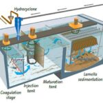 پکیج تصفیه فاضلاب-1