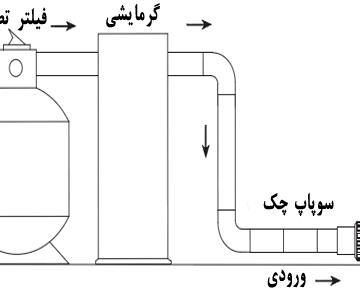 سیستم فیلتراسیون-1
