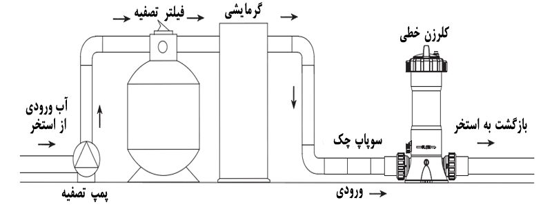 سیستم فیلتراسیون 1