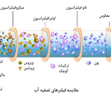 فیلتر شنی-1