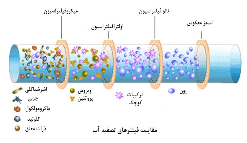 فیلتر شنی 1